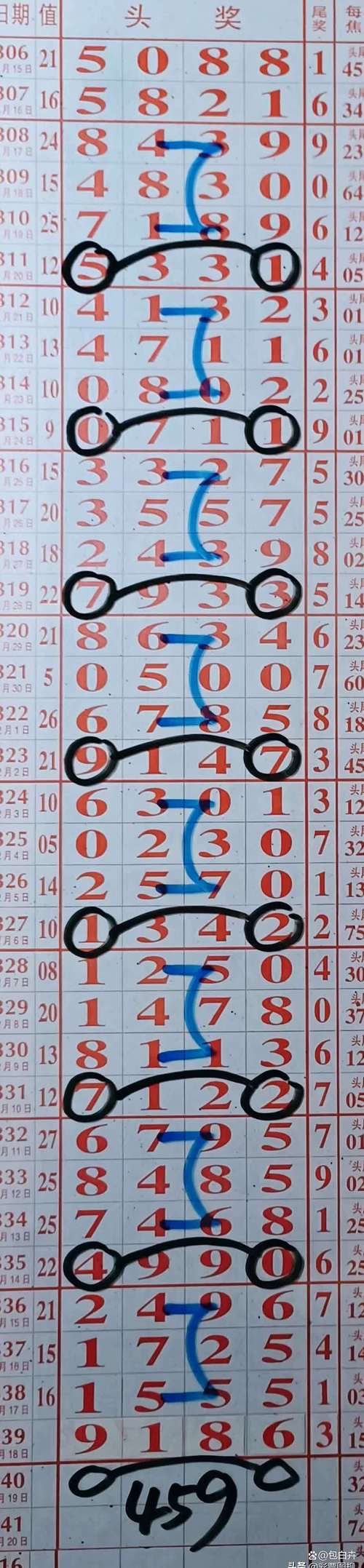 特马今期看细数是什么数字的简单介绍