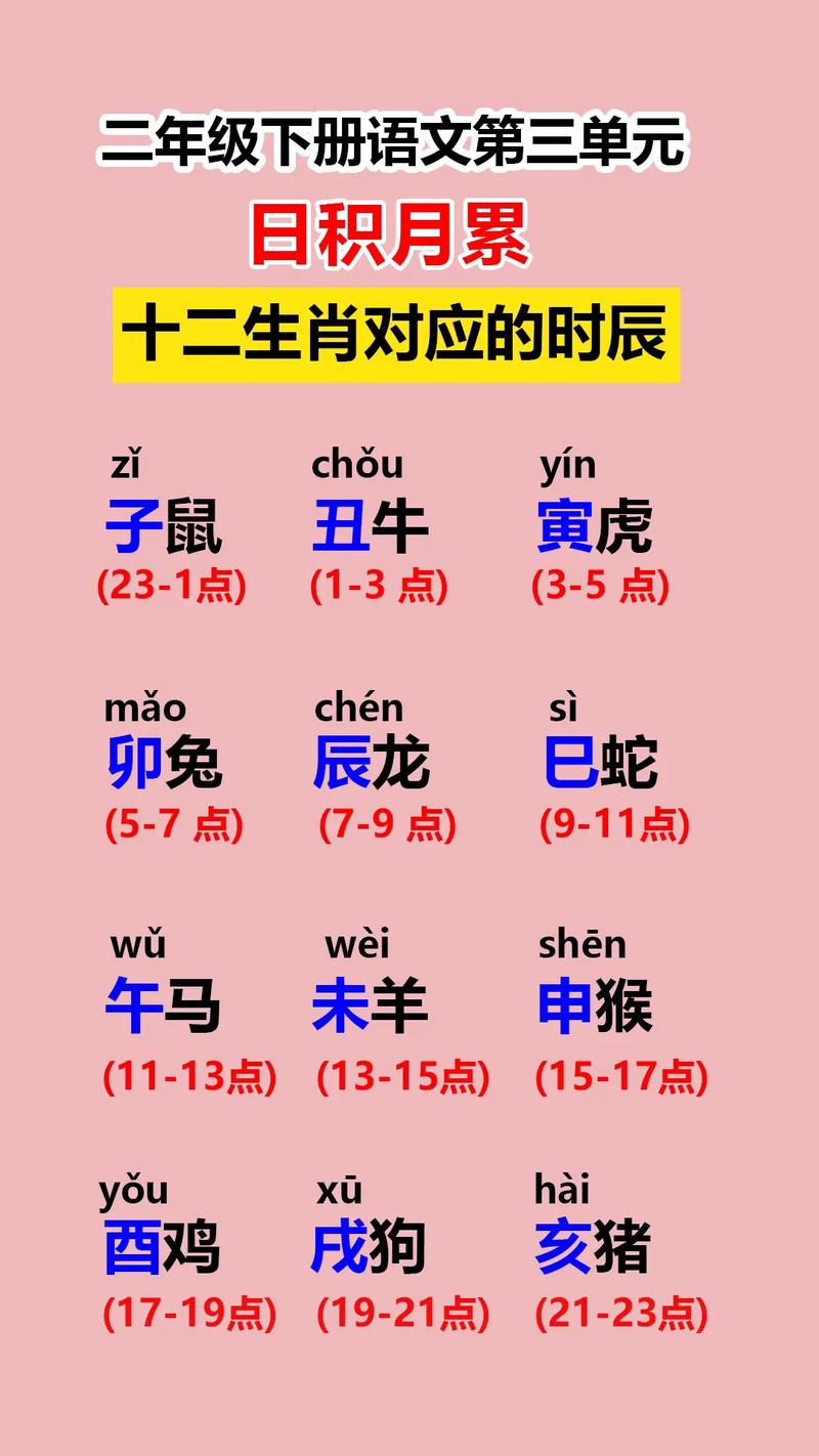 最打一生肖?:人12生肖顺序