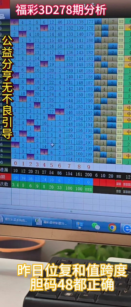 三字玄机九八七打一数字:九九八八七和五打正确数字