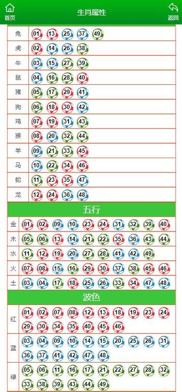 今期特马十一最准确三个数字的简单介绍