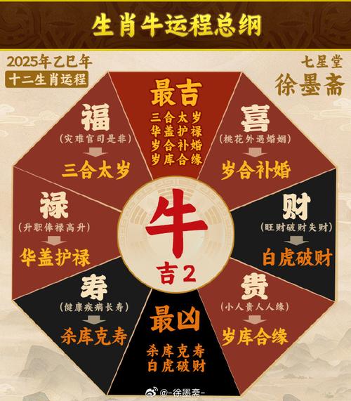 今期生肖有头牛最佳答案:今期生肖有看头买上买下不是牛是什么生肖