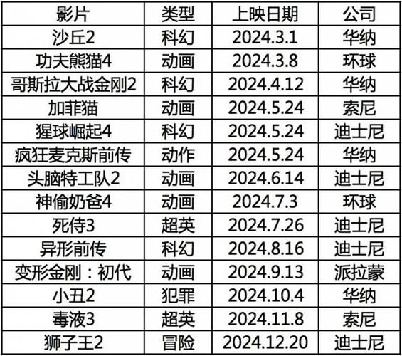近期悬疑电影上映时间表:近期悬疑电影上映时间表格