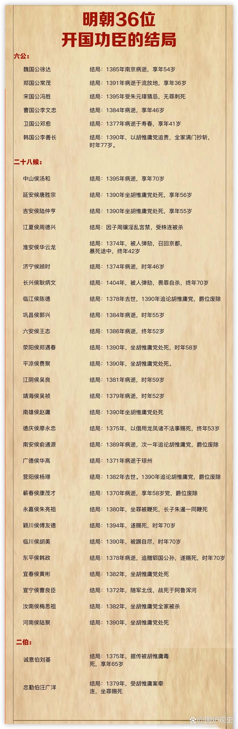 明朝三将:明朝三将正确答案
