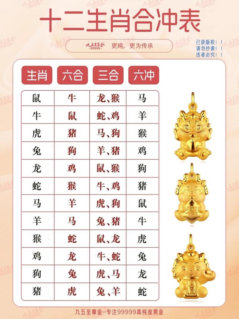 什么生肖冲什么生肖图片:什么生肖冲什么生肖图片大全