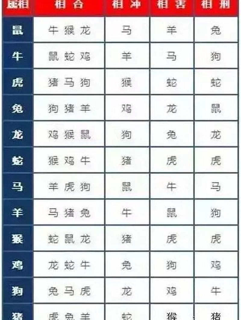 什么生肖跟什么生肖对冲:什么生肖跟什么生肖对冲呢