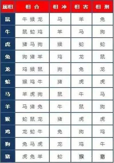 今日什么冲什么生肖日子好不好:今日什么生肖冲什么生肖是什么日历