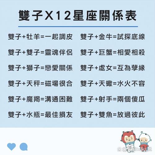 双子座属什么生肖最差:双子座属什么生肖最聪明