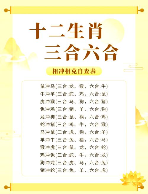 今期三合五尾中是指什么生肖动物的简单介绍