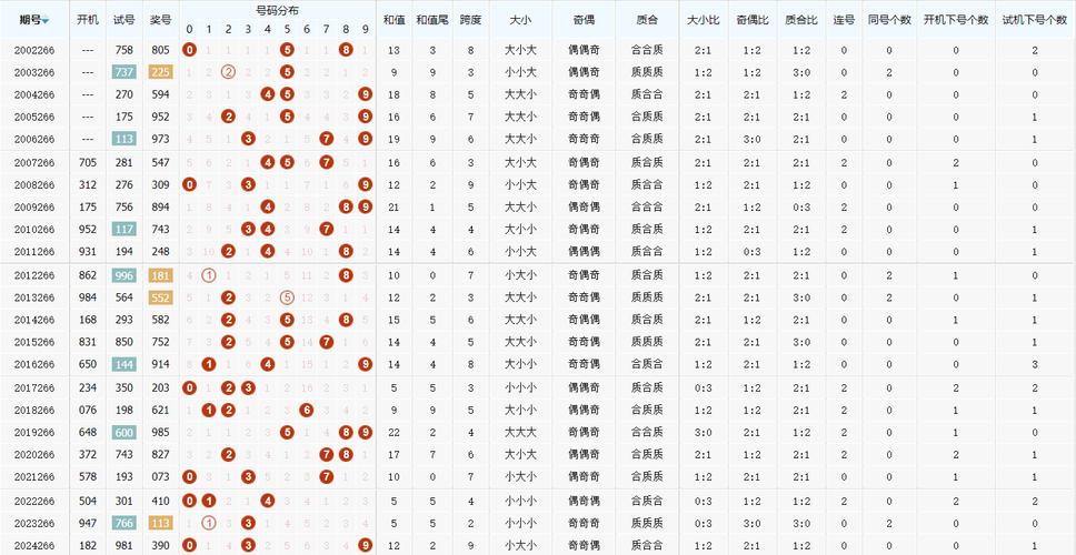 包含三三今期定中特打一正确答案的词条