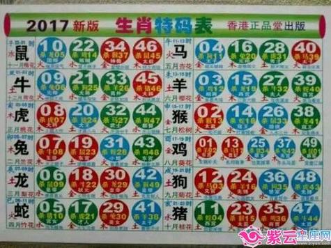 今期生肖三七加打一数字:今期生肖三七开是什么意思
