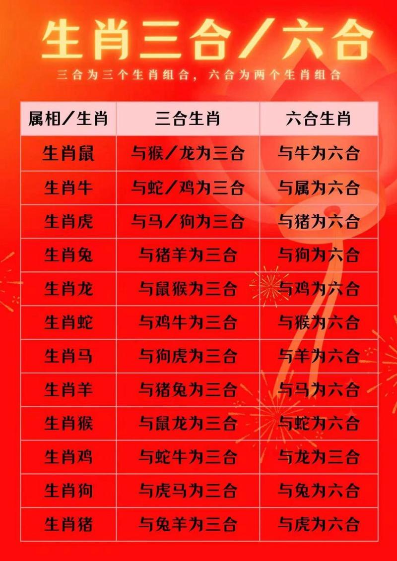 今期生肖有火花是指哪一肖呢:今期生肖有火花三人有数一定发是什么生肖