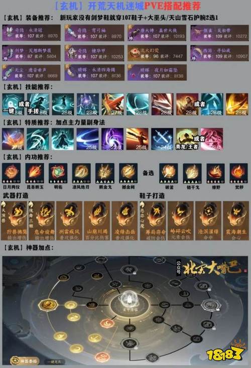 今天玄机pve最新搭配的简单介绍