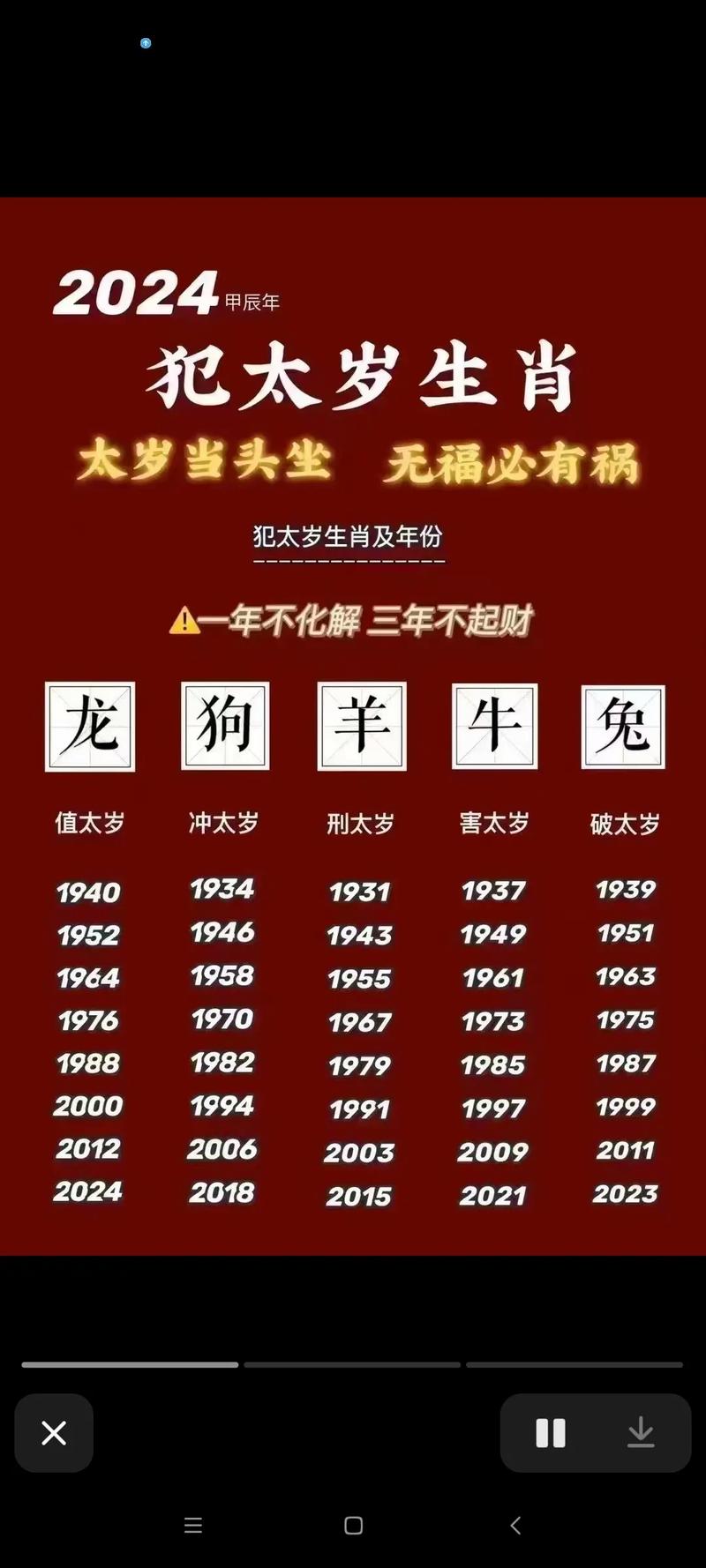 今年属相是什么生肖:今年属相是什么2021年