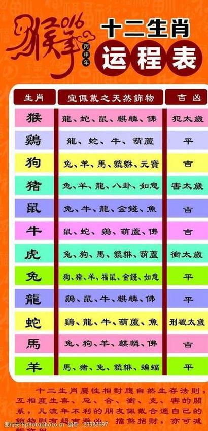 今期生肖十一头正确答案:今期生肖要分清是什么生肖