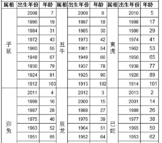 牛跟什么生肖相合不合:牛跟什么生肖相合不合婚姻
