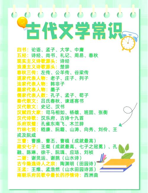 包含“万里云罗一雁飞,四书一经尽饱读”代表什么生肖的词条