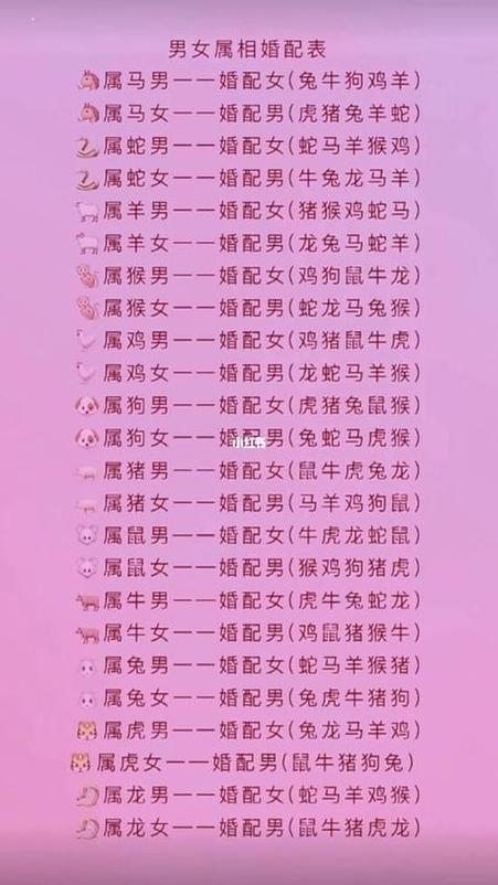 什么生肖相配最好命又有福:什么生肖配什么生肖的婚姻最合适
