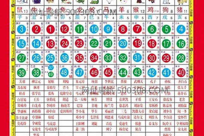 一七退五定今期代表什生肖:一七退五定今期是指什么数字