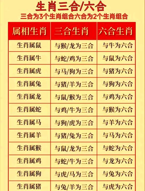 今期生肖三九定是何肖:今期三九定有尾是哪一个生肖