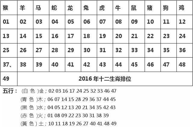 红波今期来中奖是什么生肖:红波今期来中奖是什么生肖数字