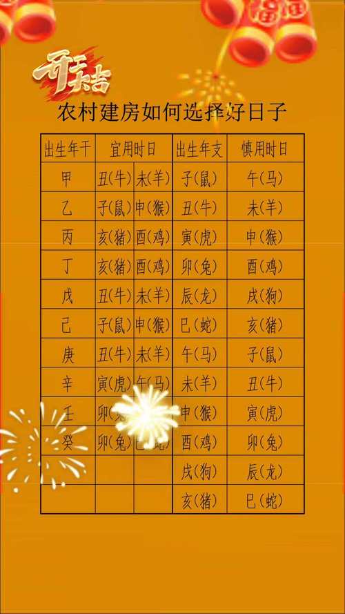巳时属什么生肖:午丑子对应什么生肖