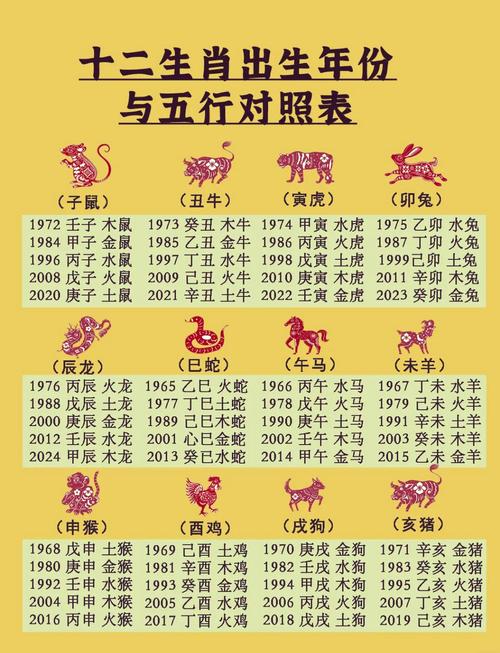2000年属什么生肖属相:2000年属什么生肖属相五行