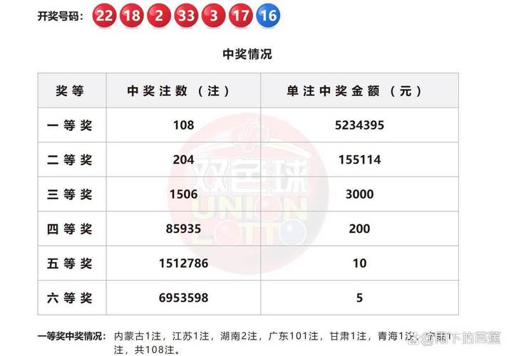 包含红波今期又中奖打最佳一肖数字的词条