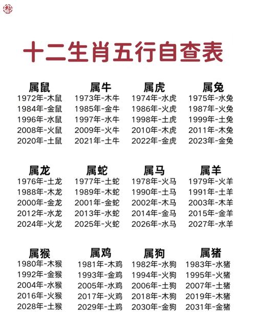 什么生肖生宝宝最好:什么生肖的宝宝好最有福气