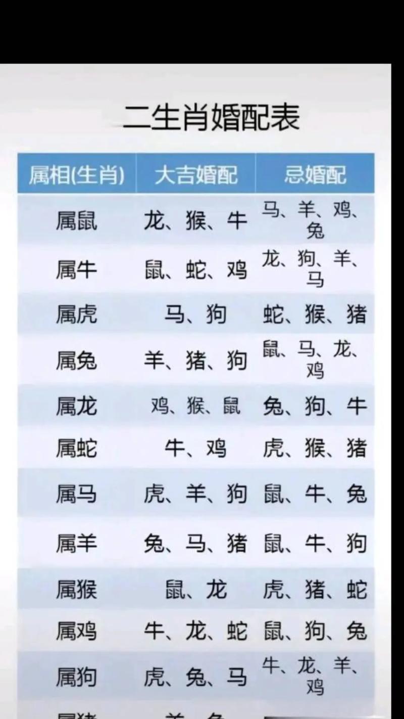 鸡跟什么生肖6合:属鸡与属鸡的合不合