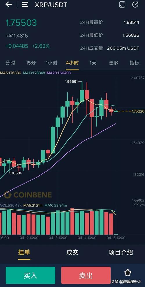 瑞波币近一个月走势:瑞波币近一个月走势如何