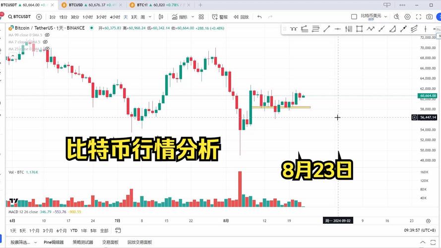 比特币今日最新分析:比特币今日最新分析价格