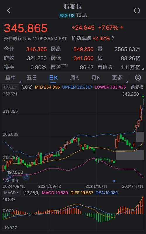 特斯拉股票市值:特斯拉股票市值多少亿美元啊