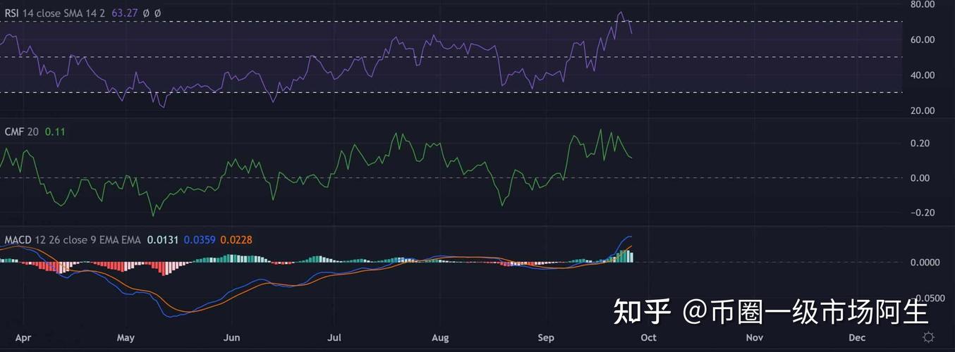 瑞波币今日走势:瑞波币今日走势图