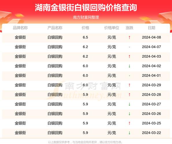 白银价格:白银价格今日最新价