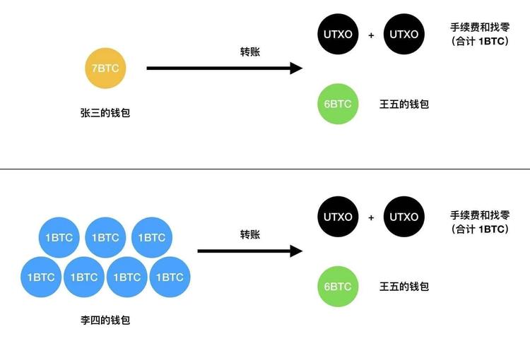 比特币官方网2023:比特币官方网站交易网址