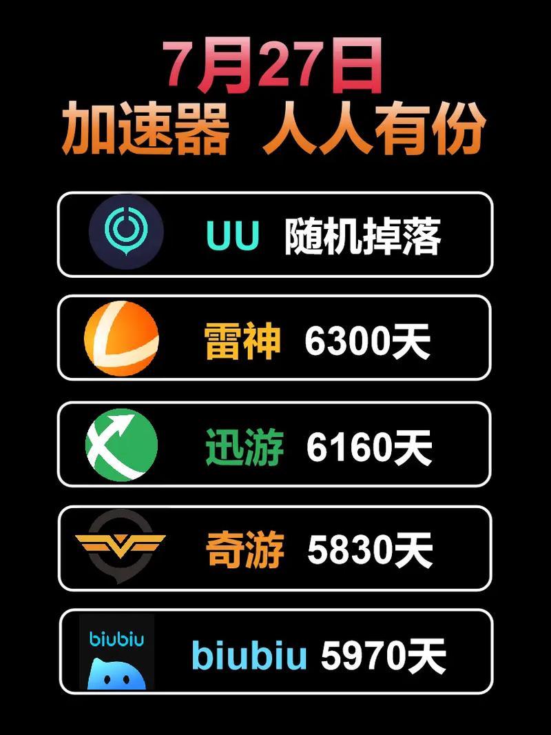 手机网络加速器推荐:加速手机网络的加速器