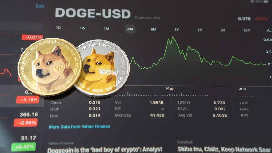狗狗币历年价格一览表:狗狗币历史价格表2018