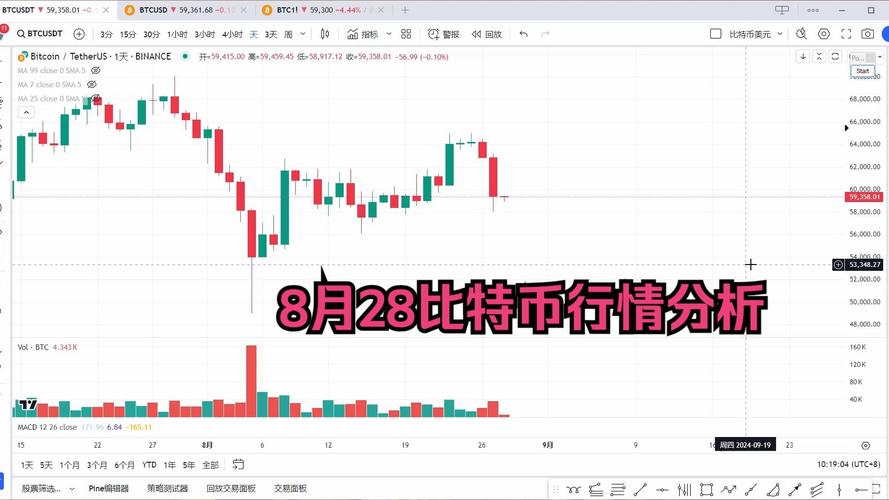比特币美元实时行情今日价格:比特币美元实时行情 今日行情