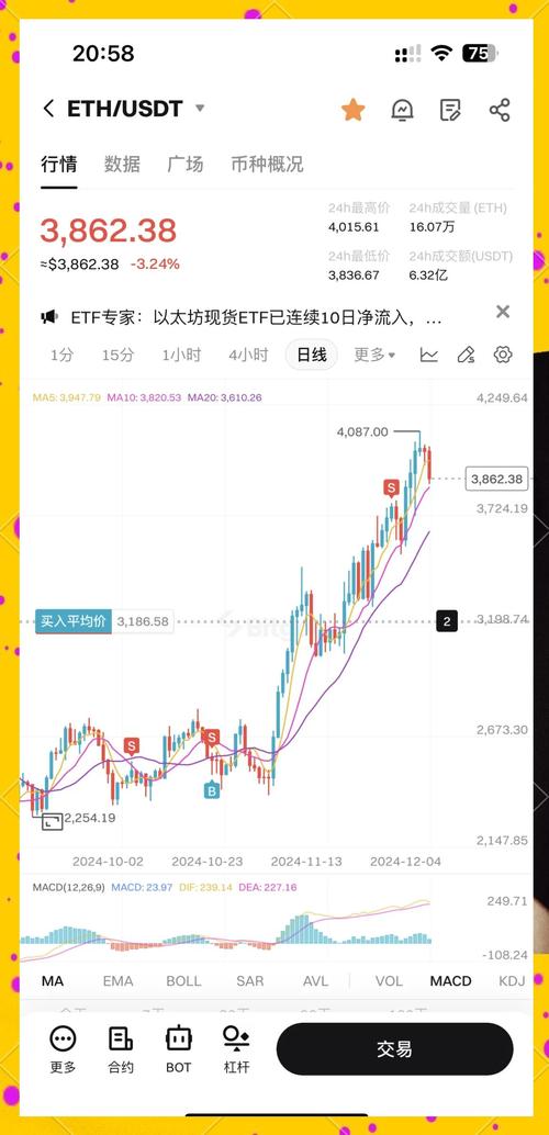 以太坊行情:以太坊行情今日晚间预测