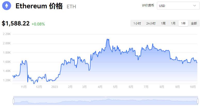 以太坊走势今日行情:以太坊走势今日行情分析