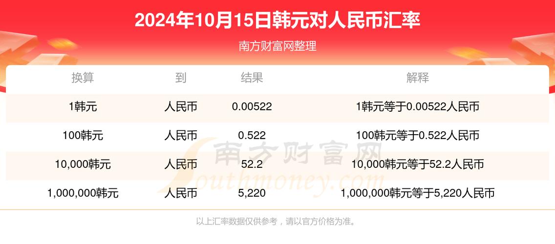 汇率查询:汇率查询官网
