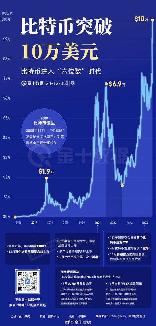 比特币重返58000美元枚:比特币重返58000美元 枚