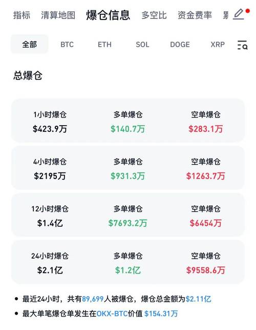 莱特币最新行情:莱特币价格今日行情2021
