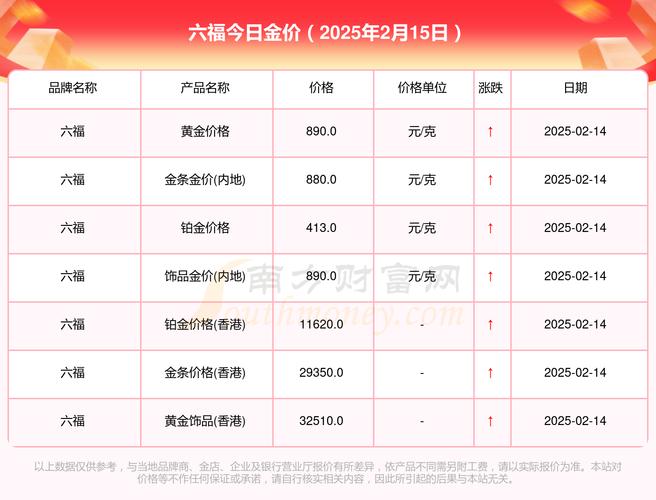黄金价格:黄金价格今日最新价2025年