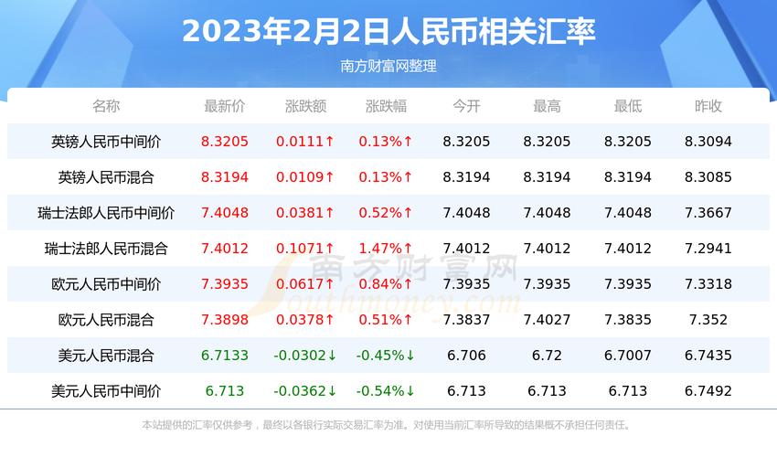 泰达币与人民币的汇率:泰达币对人民币今日价格