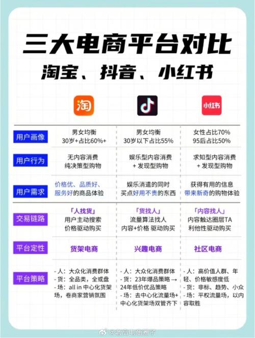 国内三大电商平台:我国电商三大巨头是什么平台