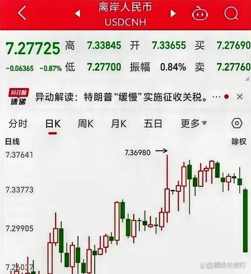 美元指数:美元指数dxy日内跌幅达05