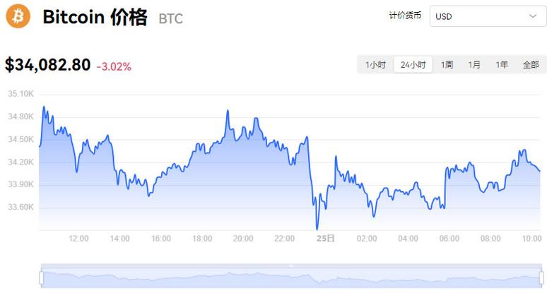 比特币走势图最新分析:比特币走势图最新分析报告