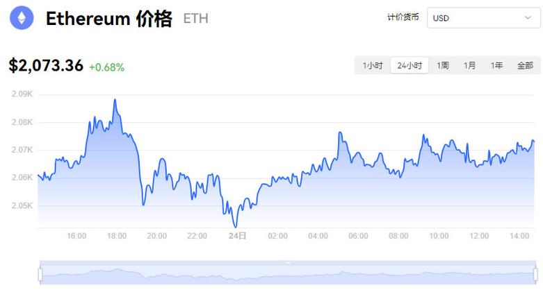 以太坊最新消息:以太坊最新消息今天