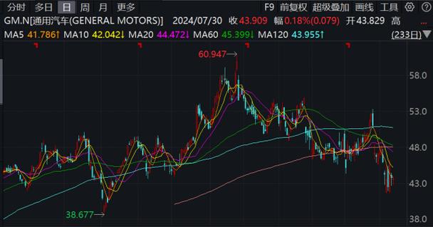 波卡目标价300美元:可终身持有的10大股票